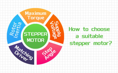 hakkında en son şirket haberleri Uygun bir step motor nasıl seçilir?